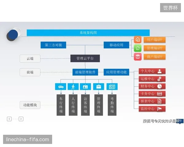 为何大型体育场馆依旧在重复采购互不兼容的医疗数据管理系统？